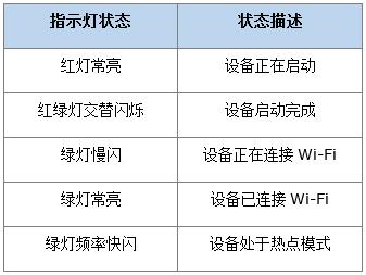 摄像头显示网络无连接_无线摄像头网络异常_连接TP-LINK无线网络摄像头的手机故障排查