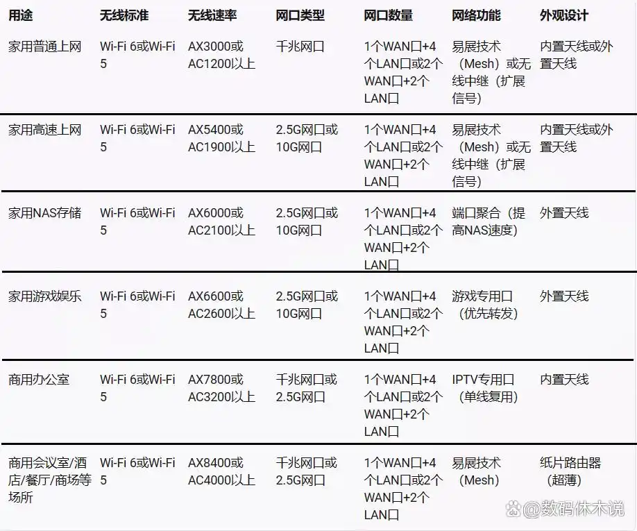 外派信号放大器_外置信号放大器路由器_如何设置TP-LINK XDR5430易展版外置信号放大器
