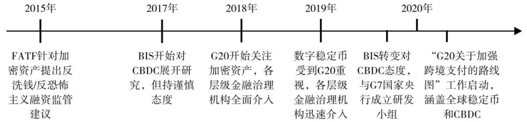 数字货币全球治理面临挑战，我国应构建规则体系并加强合作