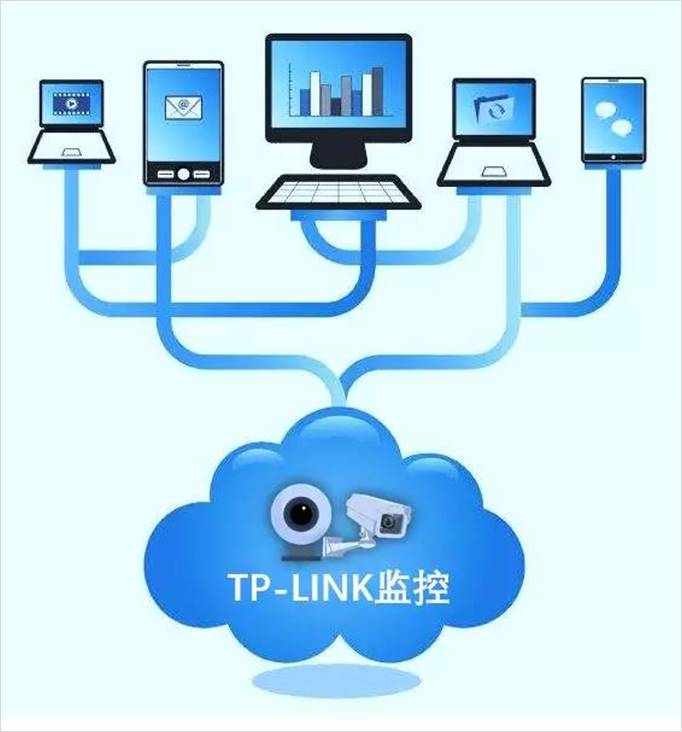 TP-LINK视频监控与第三方系统融合方案及相关应用介绍