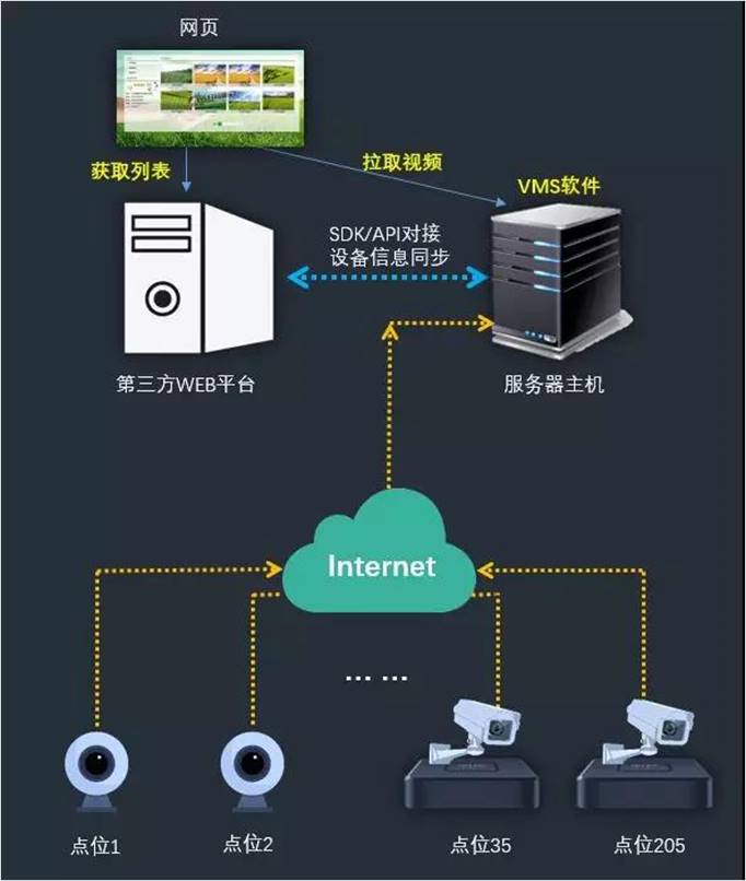 监控共享权限设备指什么_谁有权访问？TP-Link监控设备的分享管理_监控分享权限