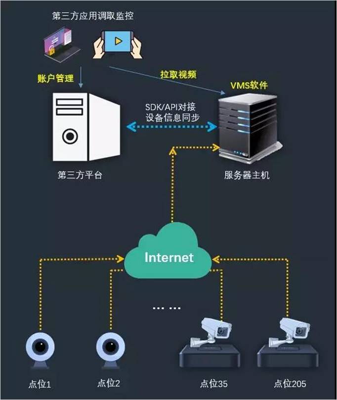 监控共享权限设备指什么_谁有权访问？TP-Link监控设备的分享管理_监控分享权限