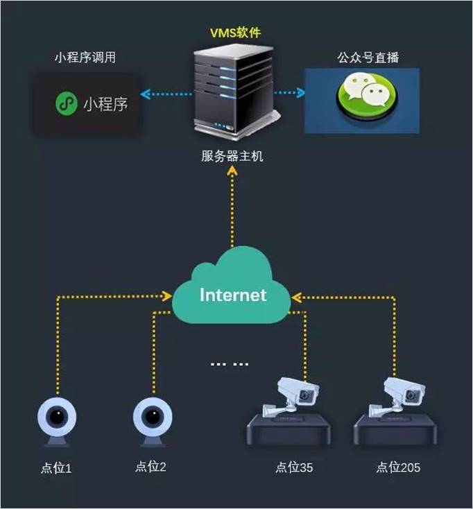监控分享权限_谁有权访问？TP-Link监控设备的分享管理_监控共享权限设备指什么
