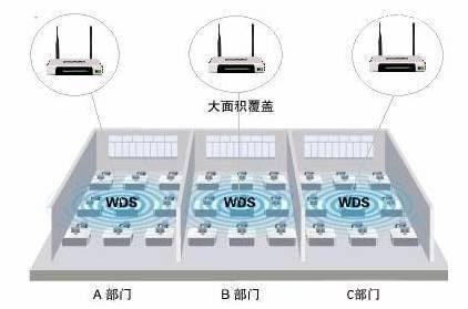 如何连接tp路由器_tp路由器互联_如何通过TP-Link路由器分享网络连接