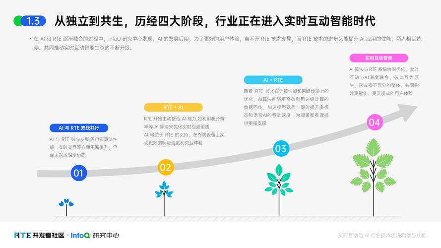 TP官网新推生态系统：功能创新与使用体验升级，多方面深入探讨