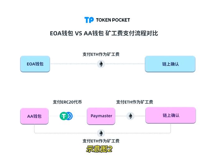 TP钱包官网软件下载后二次验证配置方法，提升账户安全全流程详解