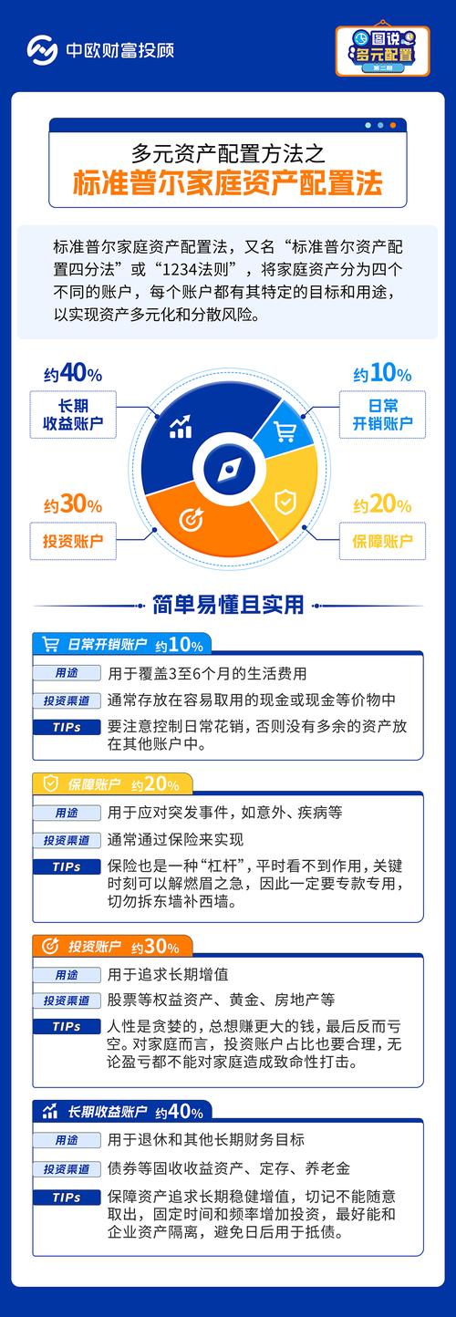 TP钱包安卓客户端下载页面：应对市场波动的资产配置调整要点