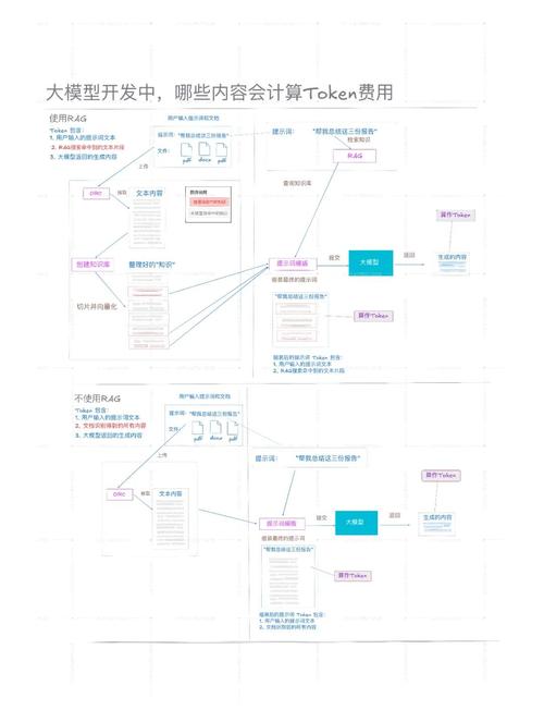钱包金融下载_钱包金融app下载_TokenPocket钱包安卓版与传统金融工具的比较分析