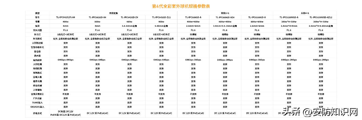 无线智能技术_无线智能设备有哪些_如何利用TP-LINK APP的智能功能提高无线设备的效率