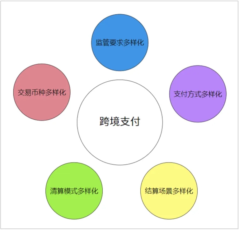不同币种在支付领域的应用：如何改变传统金融交易_不同币种在支付领域的应用：如何改变传统金融交易_不同币种在支付领域的应用：如何改变传统金融交易