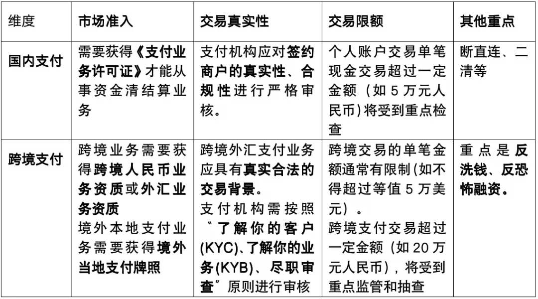不同币种在支付领域的应用：如何改变传统金融交易_不同币种在支付领域的应用：如何改变传统金融交易_不同币种在支付领域的应用：如何改变传统金融交易
