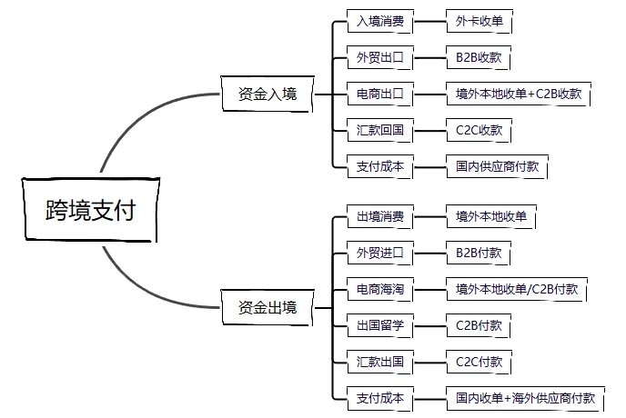 不同币种在支付领域的应用：如何改变传统金融交易_不同币种在支付领域的应用：如何改变传统金融交易_不同币种在支付领域的应用：如何改变传统金融交易