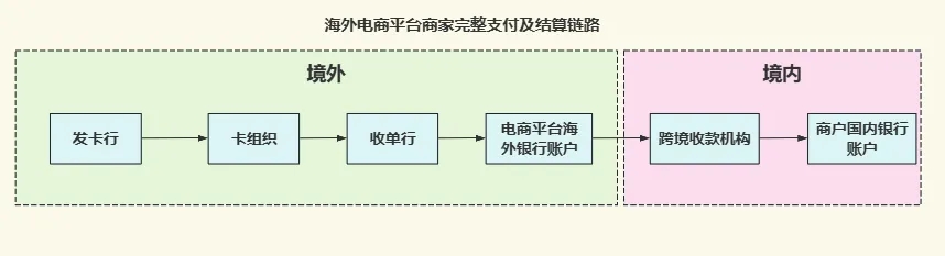 不同币种在支付领域的应用：如何改变传统金融交易_不同币种在支付领域的应用：如何改变传统金融交易_不同币种在支付领域的应用：如何改变传统金融交易