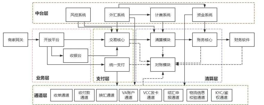 不同币种在支付领域的应用：如何改变传统金融交易_不同币种在支付领域的应用：如何改变传统金融交易_不同币种在支付领域的应用：如何改变传统金融交易