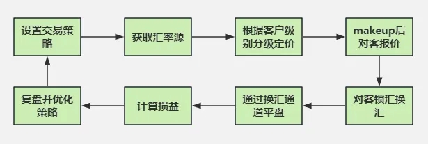 不同币种在支付领域的应用：如何改变传统金融交易_不同币种在支付领域的应用：如何改变传统金融交易_不同币种在支付领域的应用：如何改变传统金融交易