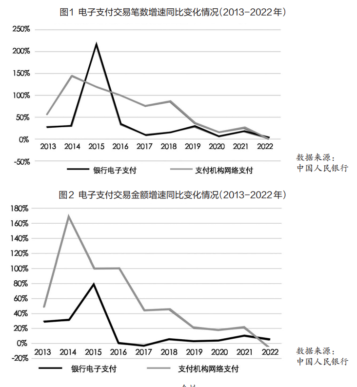 我国支付产业发展成就显著，业务规模平稳增长步入高质量阶段