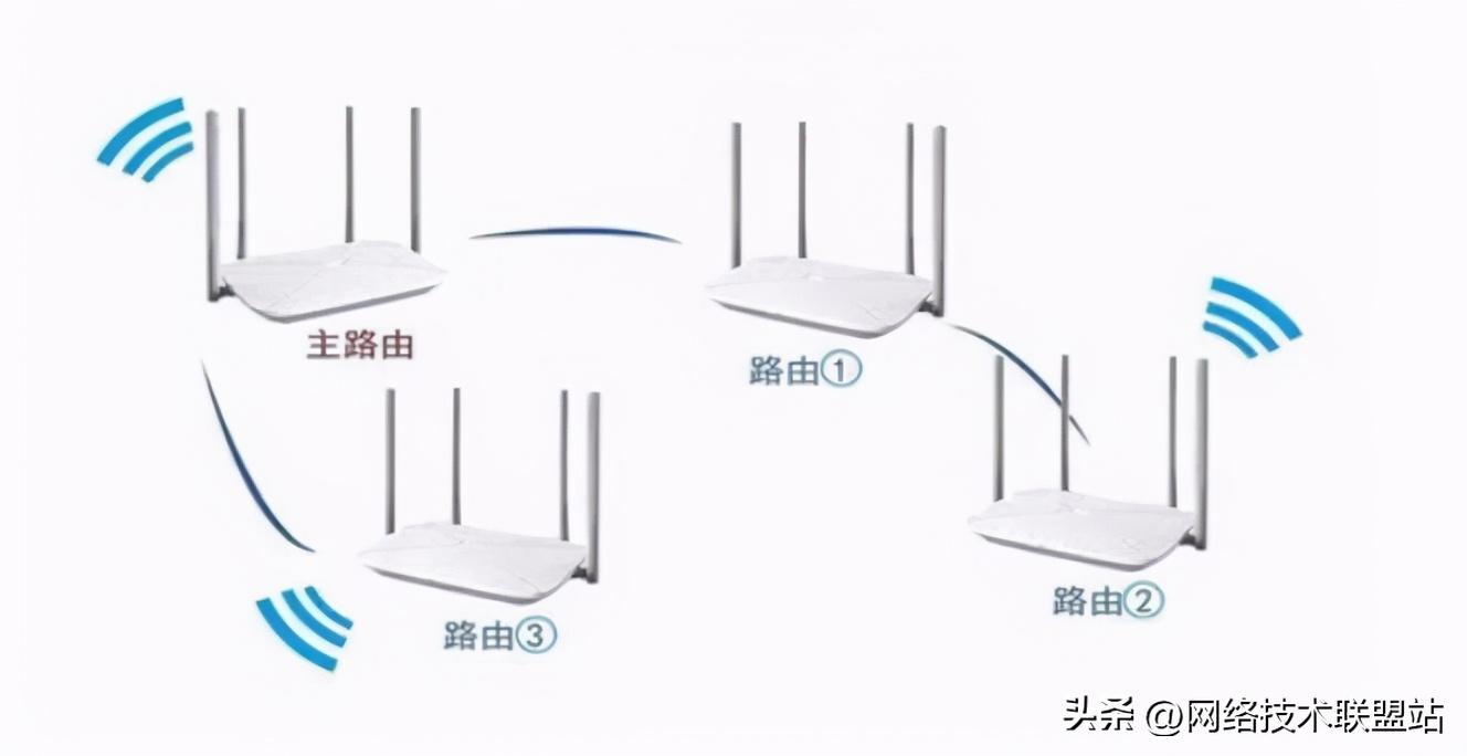 路由器故障诊断_tplink路由器故障现象_常见故障处理：TP-LINK 150M Mini路由器设置