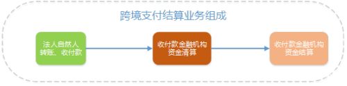 解析区块链如何改变跨境支付结算及传统结算存在的问题