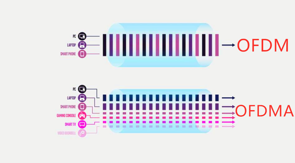 常见故障处理：TP-LINK 150M Mini路由器设置_路由器报故障_tplink路由器故障现象