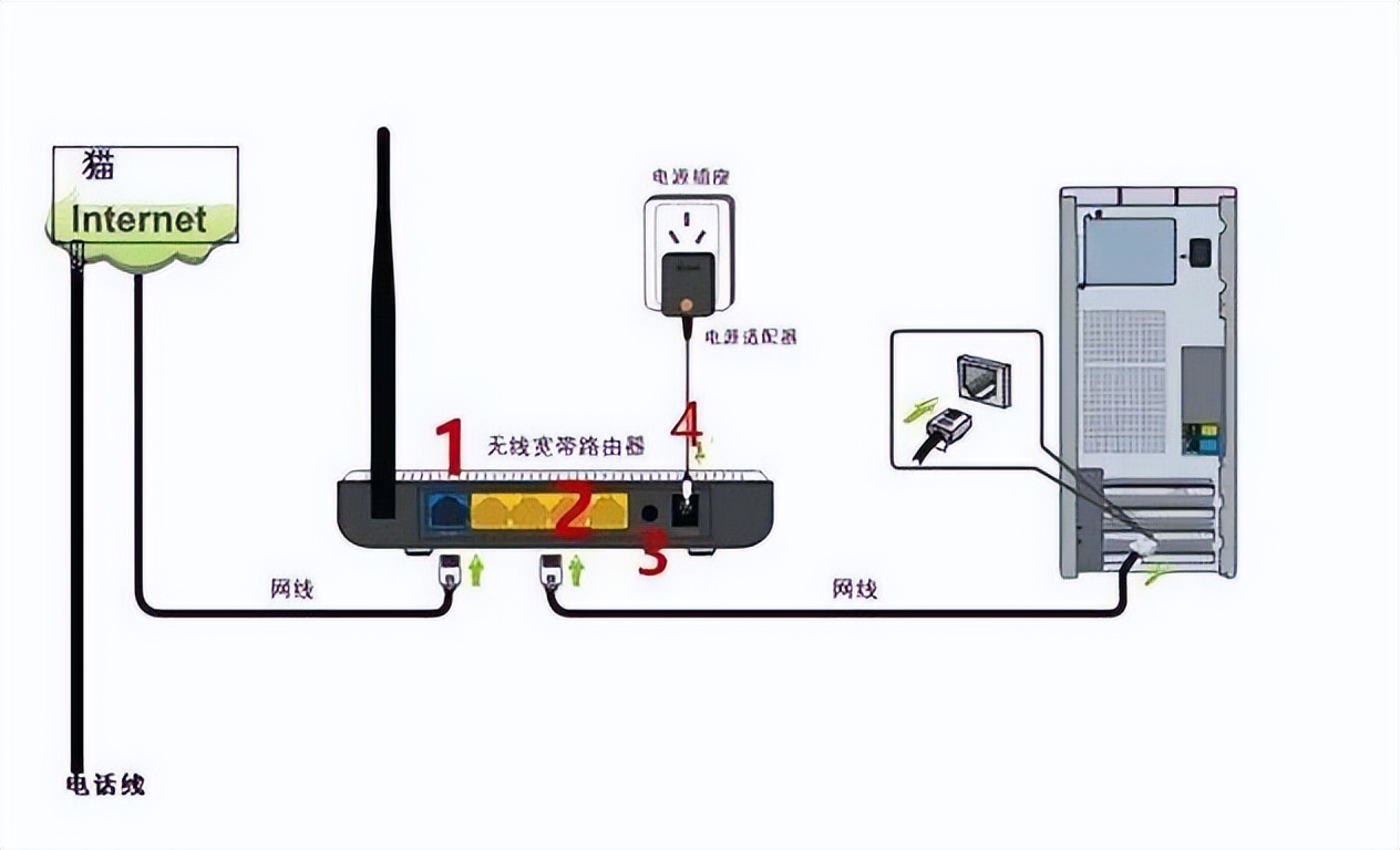路由器报故障_tplink路由器故障现象_常见故障处理：TP-LINK 150M Mini路由器设置