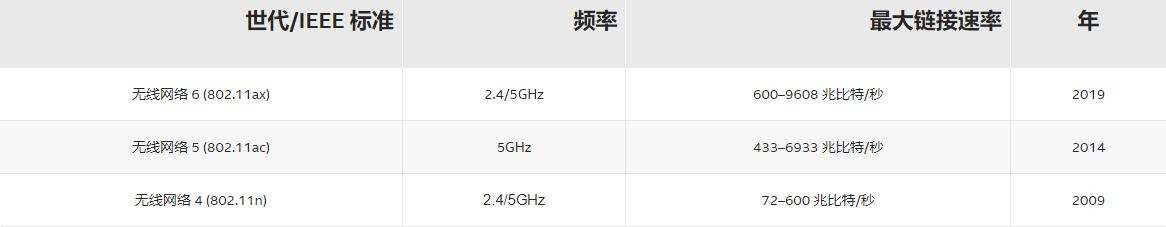 路由器报故障_tplink路由器故障现象_常见故障处理：TP-LINK 150M Mini路由器设置