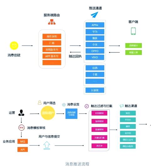 TP钱包消息推送功能详解：设置方法及助力投资决策